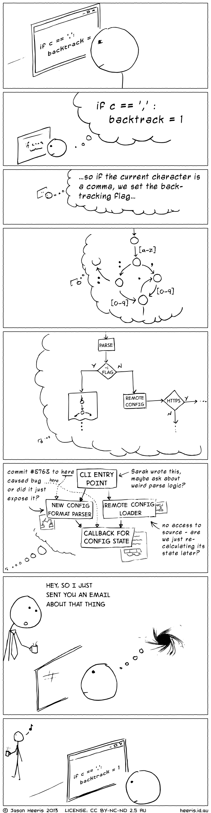 A comic of a programmer holding a long chain of logic in their head, which collapses when they are interrupted